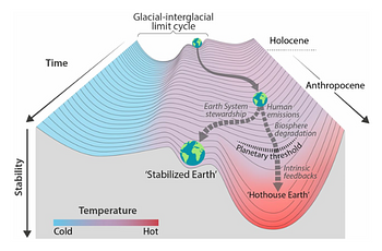 Graphic illustrating "hothouse Earth" concept