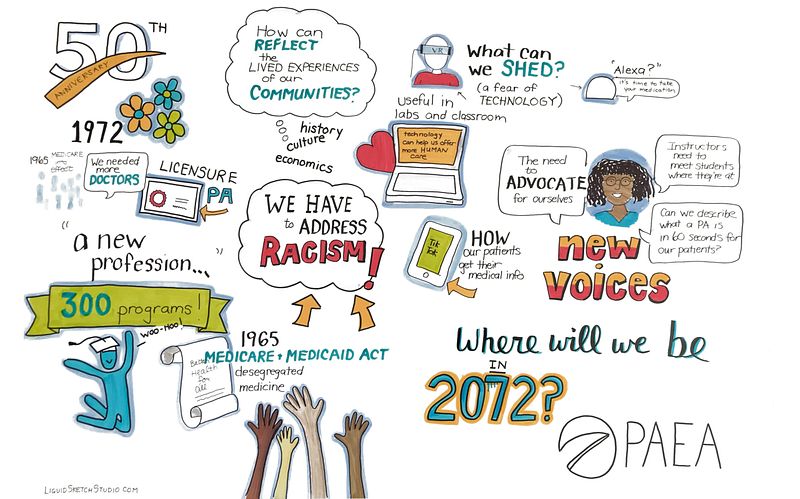 Key themes from the 2022 Education Forum